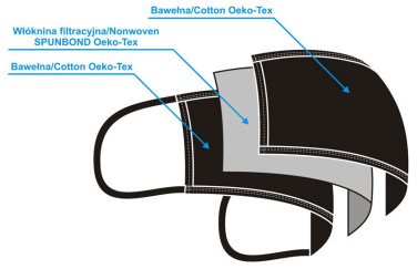 Logotrade promotional merchandise image of: MARS cotton mask (size M) 1379165