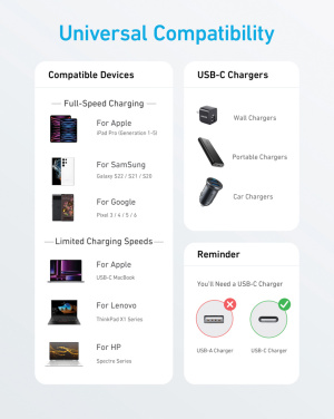 Logo trade liikelahjat tuotekuva: Anker USB-C–USB-C-kaapeli, 1,8 metriä, 60 W